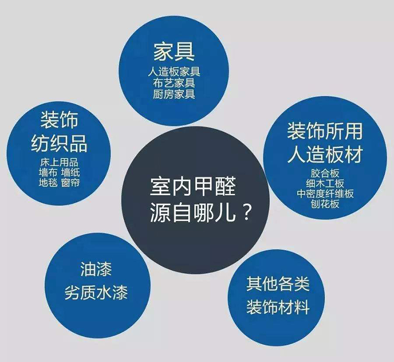 甲醛結構示意圖