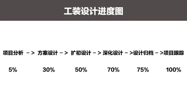 工裝設(shè)計(jì)流程